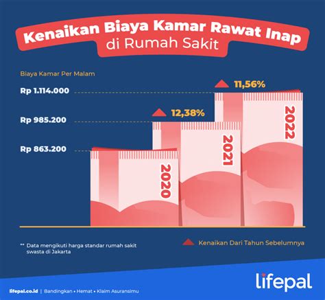 5 Biaya Perawatan di LBC 2022 yang Perlu Kamu Tahu, Mulai dari Rp 10.000! 5 Biaya Perawatan di LBC 2022 yang Perlu Kamu Tahu, Mulai dari Rp 10.000!