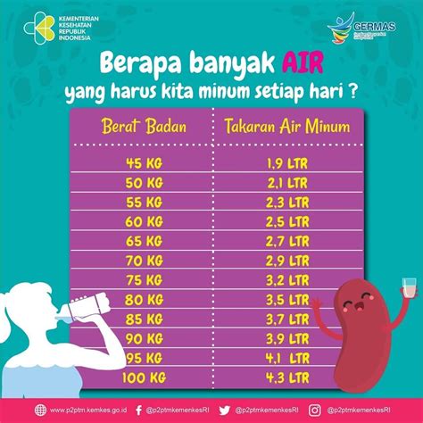 5 Kebiasaan Perawatan Tubuh Super Mudah untuk Kulit Glowing Alami! 5 Kebiasaan Perawatan Tubuh Super Mudah untuk Kulit Glowing Alami!