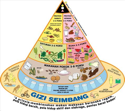 7 Cara Ajaib Jaga Tubuh Tetap Prima and Anti Lemes! 7 Cara Ajaib Jaga Tubuh Tetap Prima and Anti Lemes!
