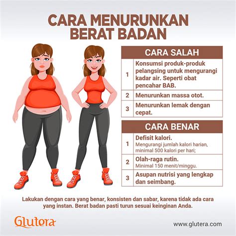 7 Kebiasaan Sederhana Untuk Badan Sehat and Bugar (Mulai Hari Ini!) 7 Kebiasaan Sederhana Untuk Badan Sehat and Bugar (Mulai Hari Ini!)