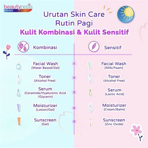 ✨ 7 Ritual Siang Pagi Skincare Anti-Kekeringan Untuk Wajahmu✨ ✨ 7 Ritual Siang Pagi Skincare Anti-Kekeringan Untuk Wajahmu✨